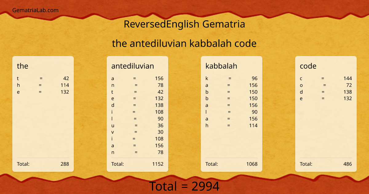 the antediluvian kabbalah code in reversedEnglish Gematria